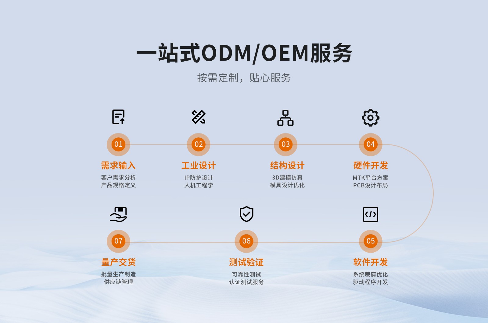 1789538769361 定制